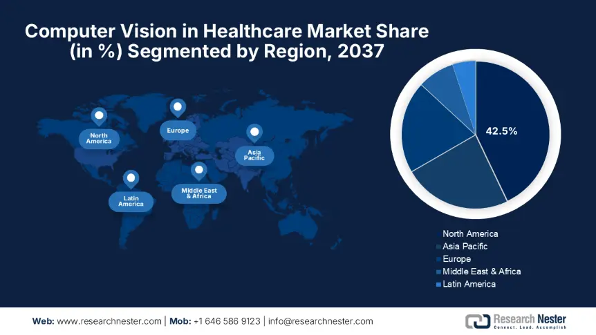 Computer Vision in Healthcare Market Size